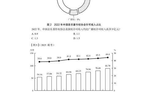 资料分析+精讲精练5_各省考资料汇总_1、2026省考资料（持续更新中）_1、2026省考系统班课程（推荐先看）_1、2026系统班课程（先看）_2026联考省考980系统班_4.方法精讲（第二期）看这个