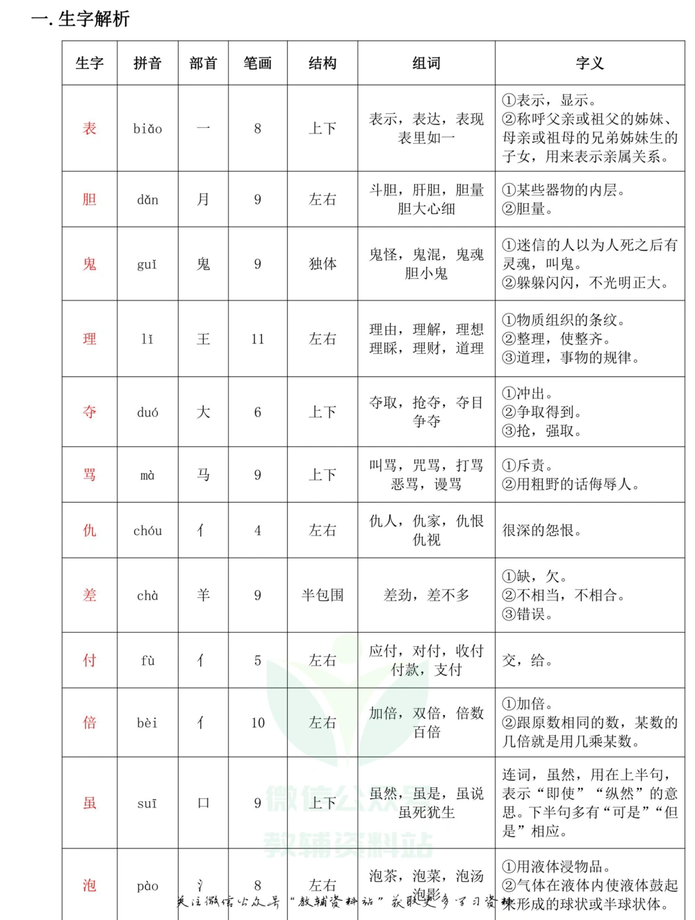 三年级下册语文部编版课堂笔记（飞翔版）_小学初中学霸笔记类资料汇总6.33GB_小学同步课堂笔记2.76GB_1~6年级全册语文部编版课堂笔记