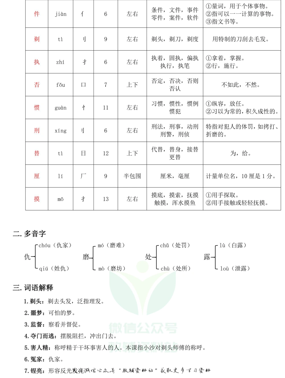 三年级下册语文部编版课堂笔记（飞翔版）_小学初中学霸笔记类资料汇总6.33GB_小学同步课堂笔记2.76GB_1~6年级全册语文部编版课堂笔记