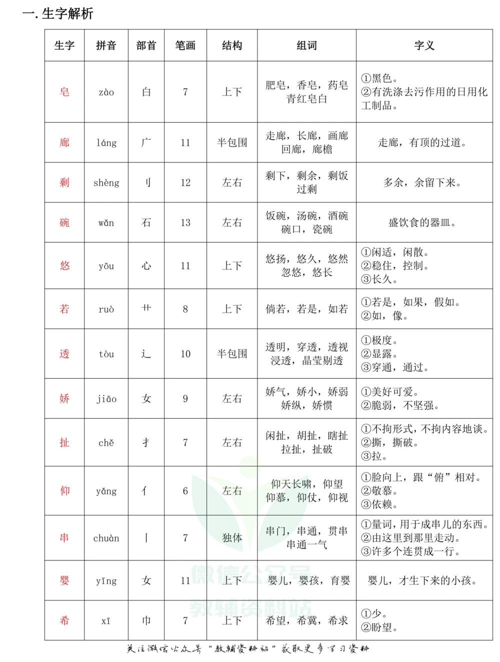 三年级下册语文部编版课堂笔记（飞翔版）_小学初中学霸笔记类资料汇总6.33GB_小学同步课堂笔记2.76GB_1~6年级全册语文部编版课堂笔记