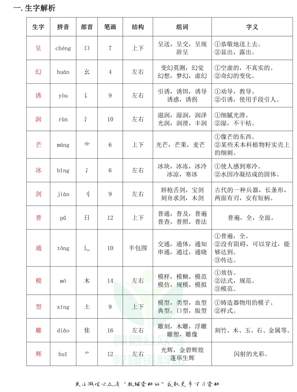 三年级下册语文部编版课堂笔记（飞翔版）_小学初中学霸笔记类资料汇总6.33GB_小学同步课堂笔记2.76GB_1~6年级全册语文部编版课堂笔记