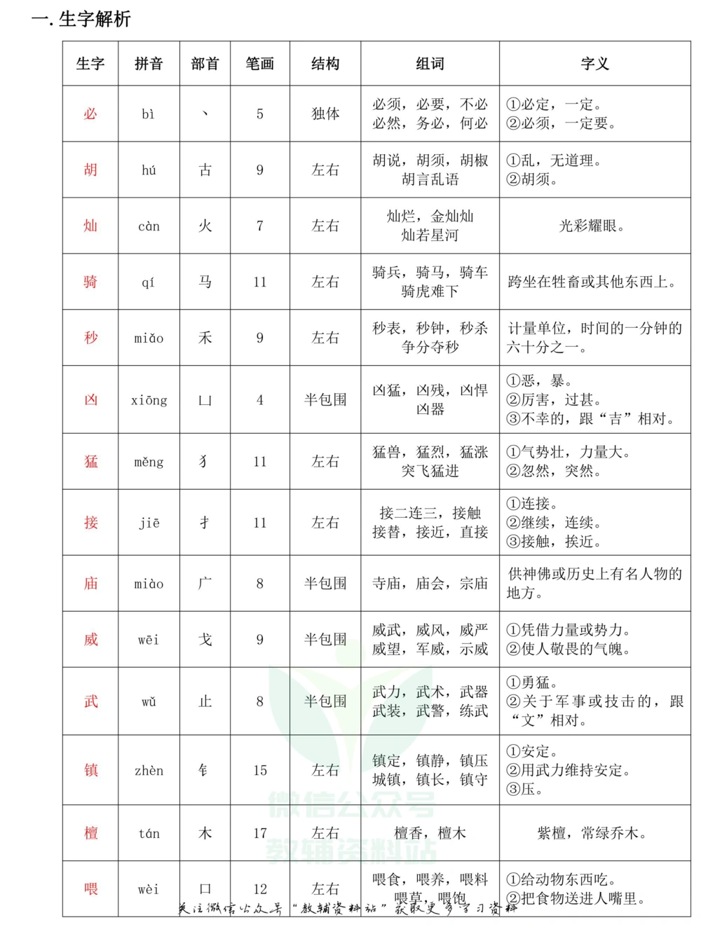 三年级下册语文部编版课堂笔记（飞翔版）_小学初中学霸笔记类资料汇总6.33GB_小学同步课堂笔记2.76GB_1~6年级全册语文部编版课堂笔记