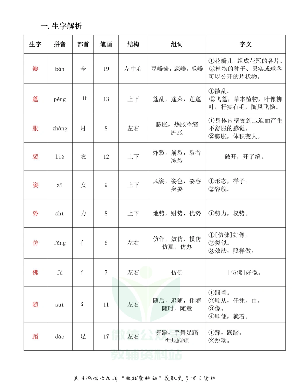 三年级下册语文部编版课堂笔记（飞翔版）_小学初中学霸笔记类资料汇总6.33GB_小学同步课堂笔记2.76GB_1~6年级全册语文部编版课堂笔记