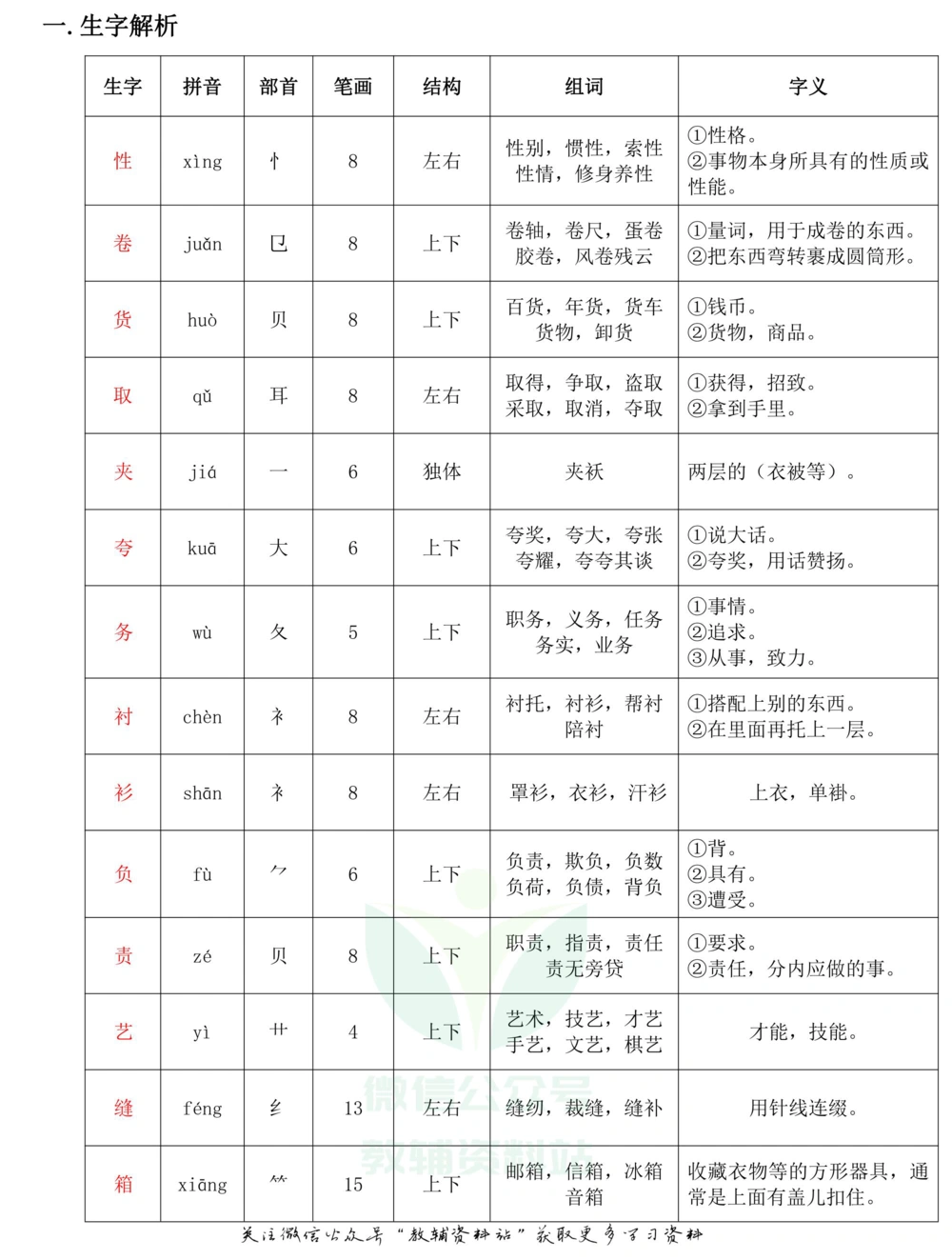 三年级下册语文部编版课堂笔记（飞翔版）_小学初中学霸笔记类资料汇总6.33GB_小学同步课堂笔记2.76GB_1~6年级全册语文部编版课堂笔记
