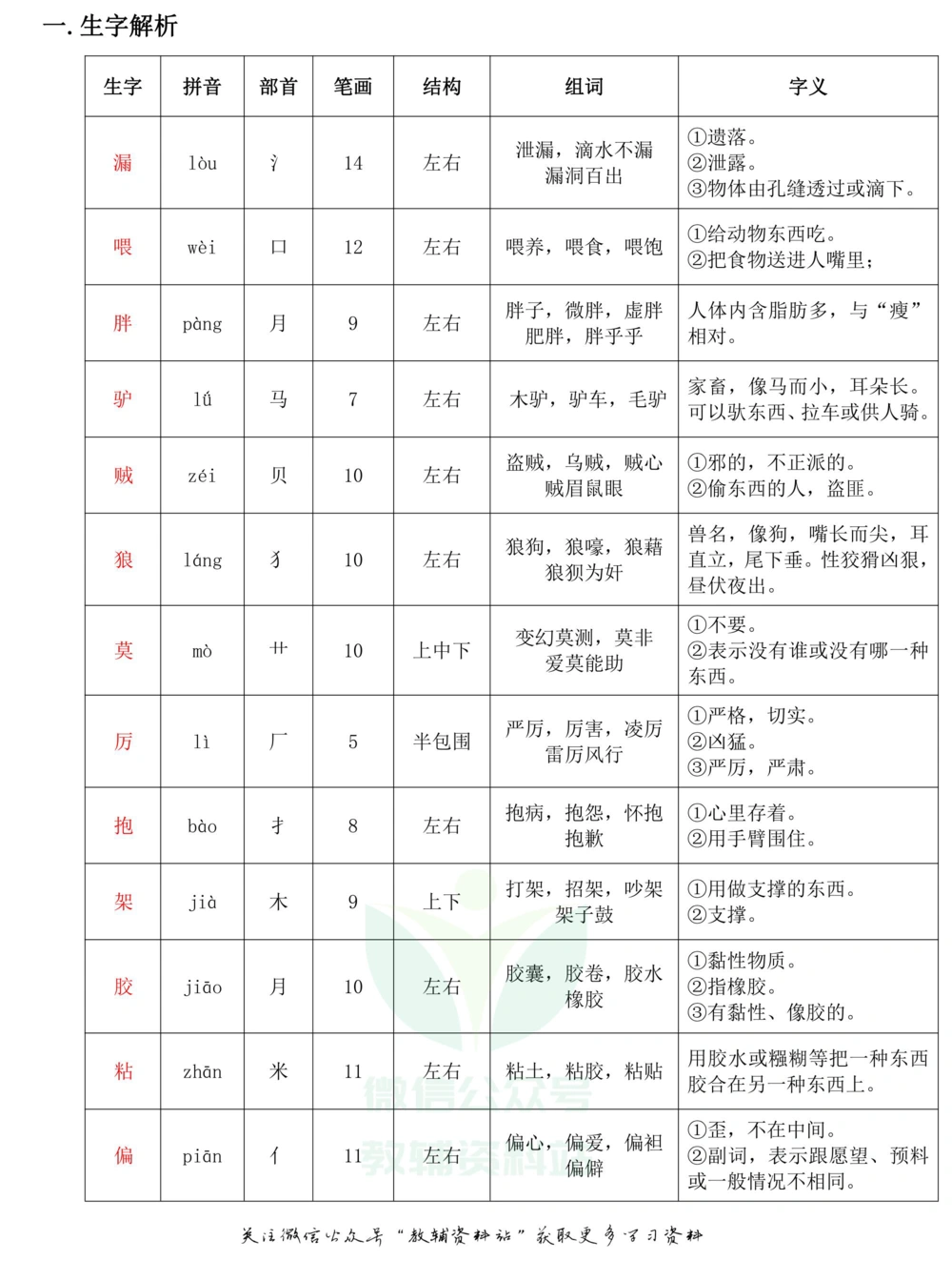 三年级下册语文部编版课堂笔记（飞翔版）_小学初中学霸笔记类资料汇总6.33GB_小学同步课堂笔记2.76GB_1~6年级全册语文部编版课堂笔记