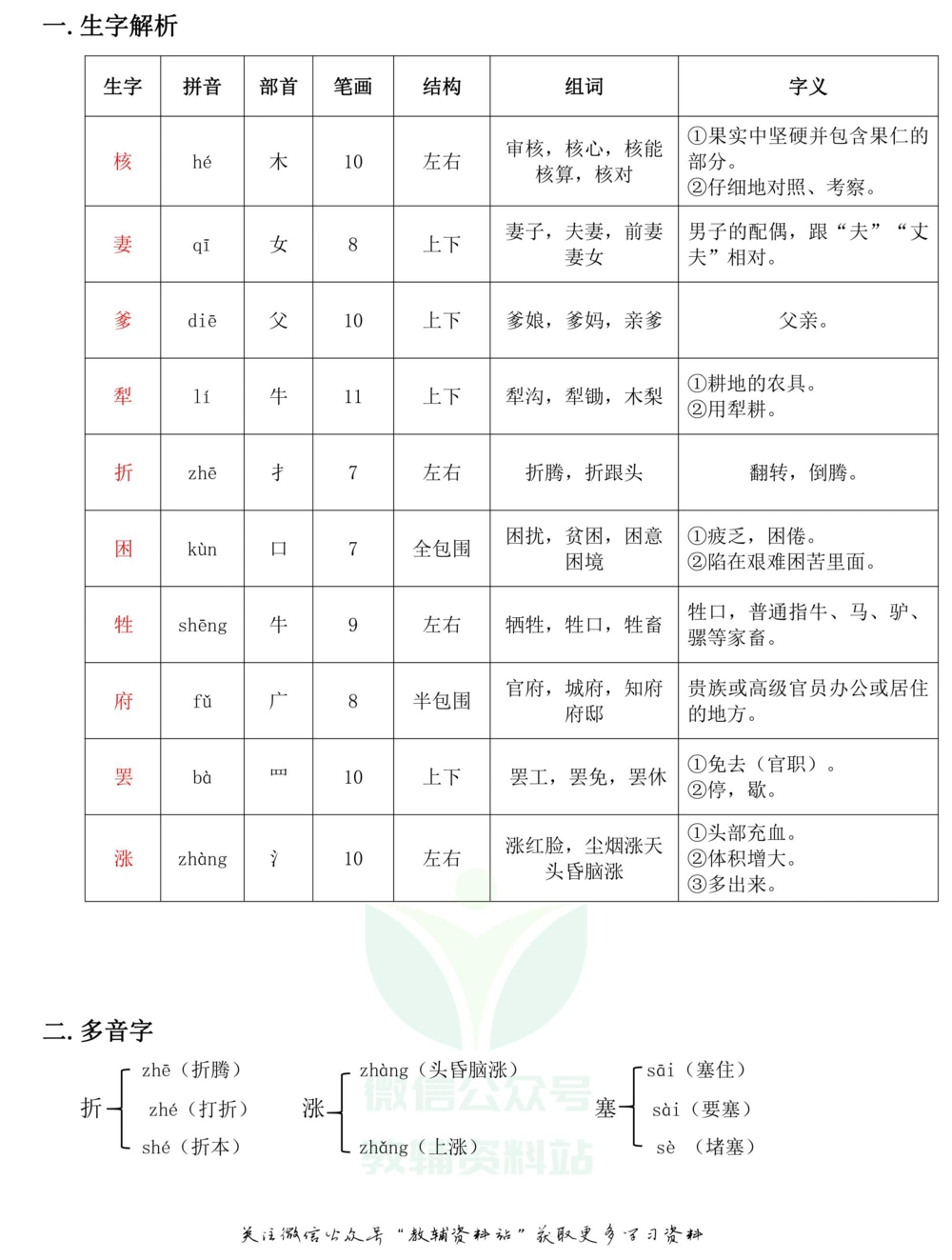 三年级下册语文部编版课堂笔记（飞翔版）_小学初中学霸笔记类资料汇总6.33GB_小学同步课堂笔记2.76GB_1~6年级全册语文部编版课堂笔记