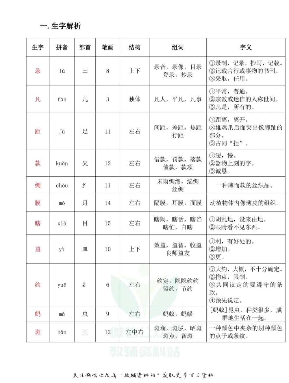 三年级下册语文部编版课堂笔记（飞翔版）_小学初中学霸笔记类资料汇总6.33GB_小学同步课堂笔记2.76GB_1~6年级全册语文部编版课堂笔记
