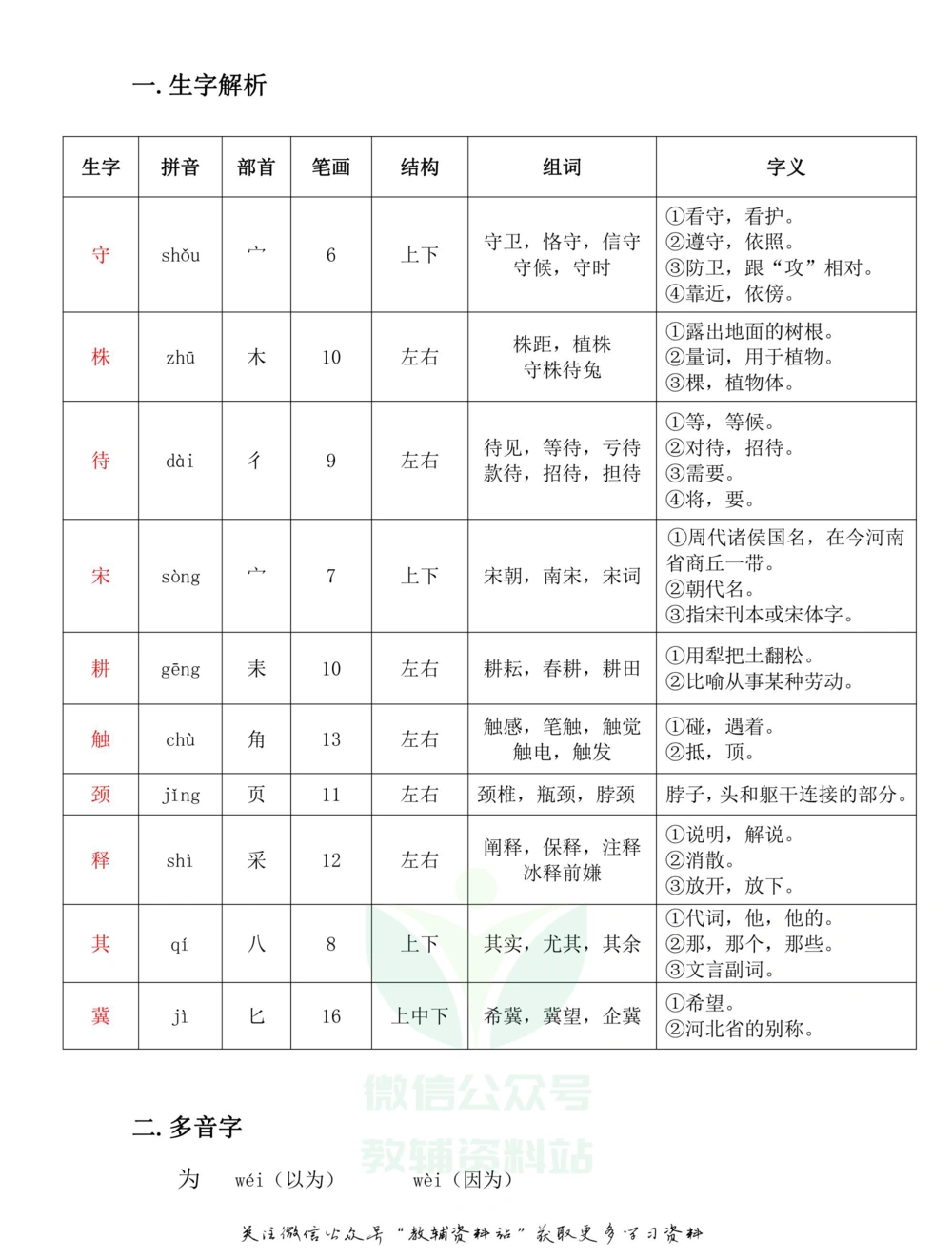 三年级下册语文部编版课堂笔记（飞翔版）_小学初中学霸笔记类资料汇总6.33GB_小学同步课堂笔记2.76GB_1~6年级全册语文部编版课堂笔记