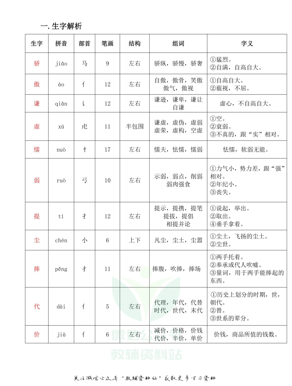三年级下册语文部编版课堂笔记（飞翔版）_小学初中学霸笔记类资料汇总6.33GB_小学同步课堂笔记2.76GB_1~6年级全册语文部编版课堂笔记