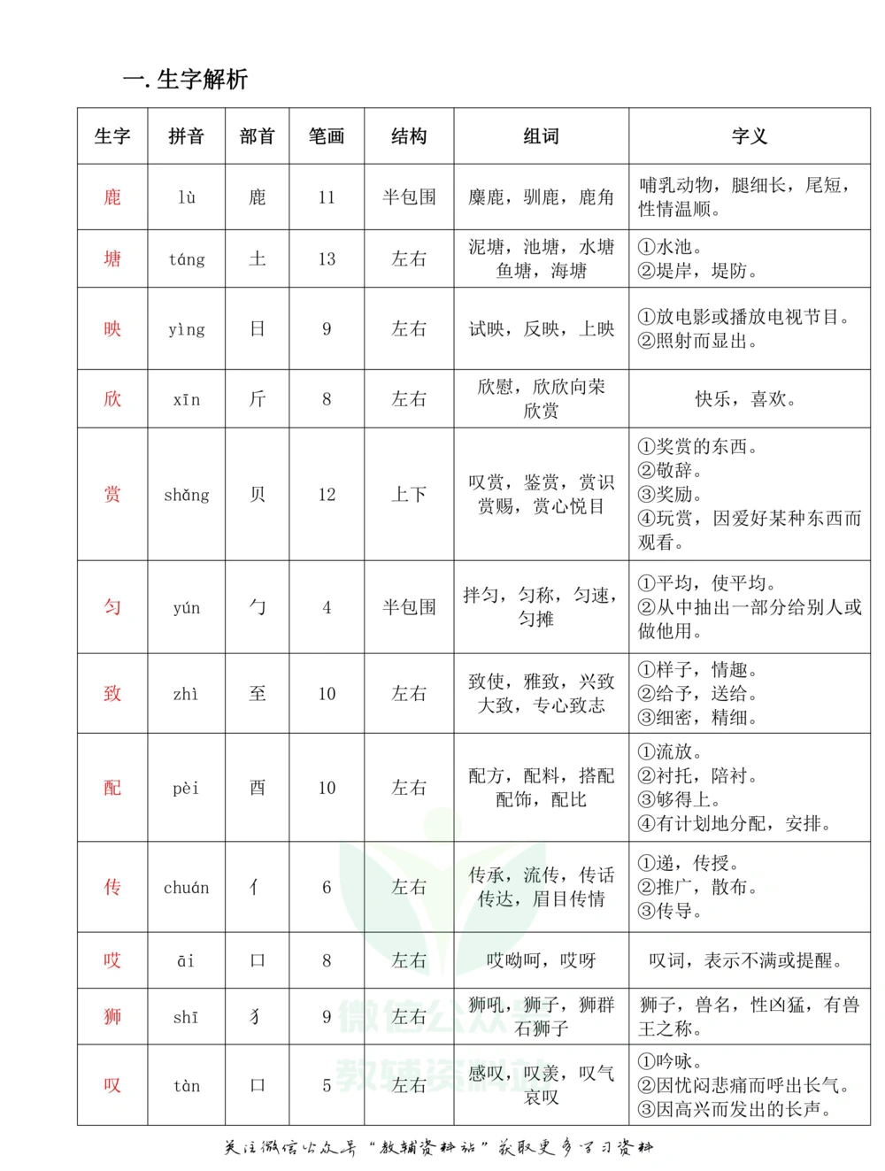 三年级下册语文部编版课堂笔记（飞翔版）_小学初中学霸笔记类资料汇总6.33GB_小学同步课堂笔记2.76GB_1~6年级全册语文部编版课堂笔记