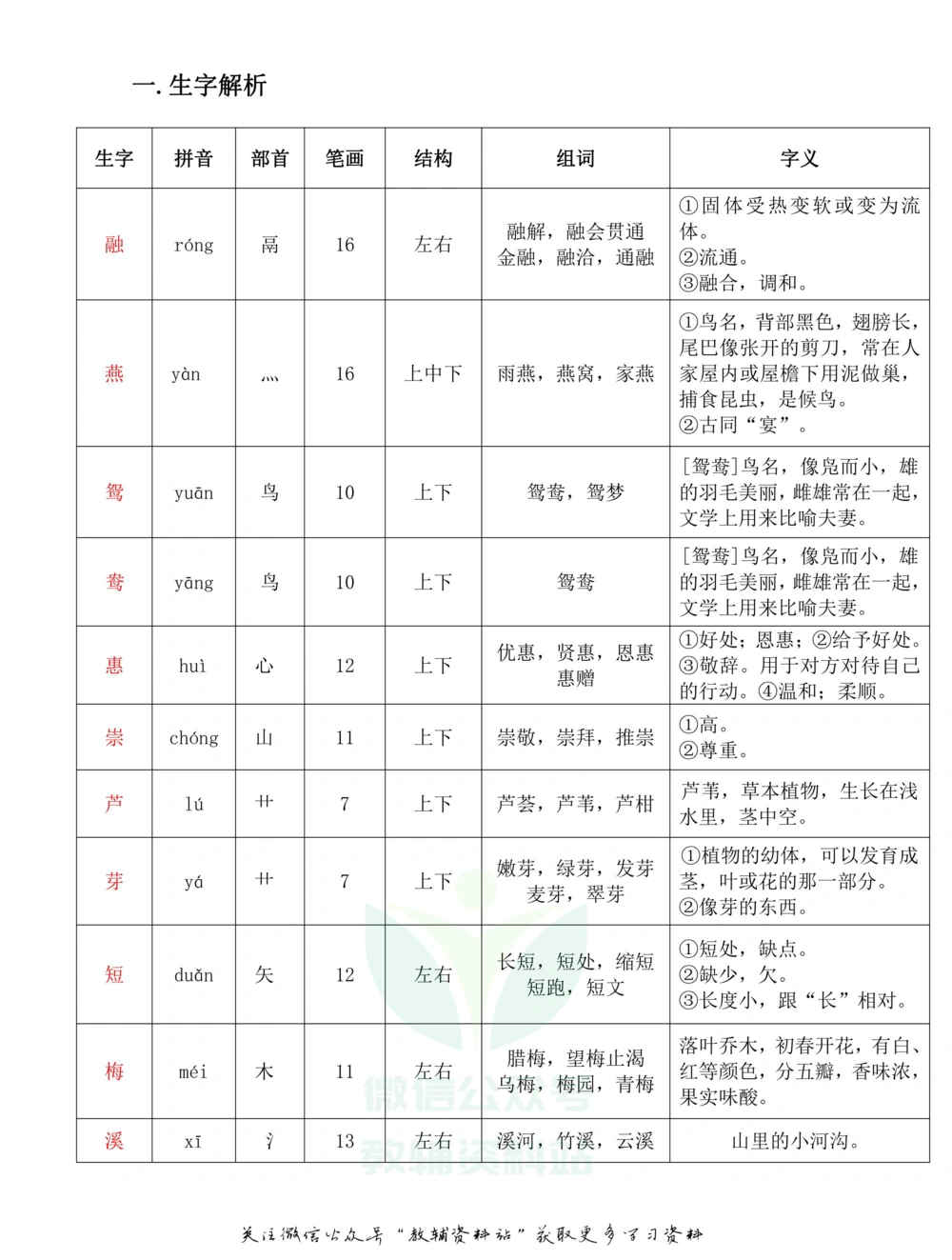 三年级下册语文部编版课堂笔记（飞翔版）_小学初中学霸笔记类资料汇总6.33GB_小学同步课堂笔记2.76GB_1~6年级全册语文部编版课堂笔记
