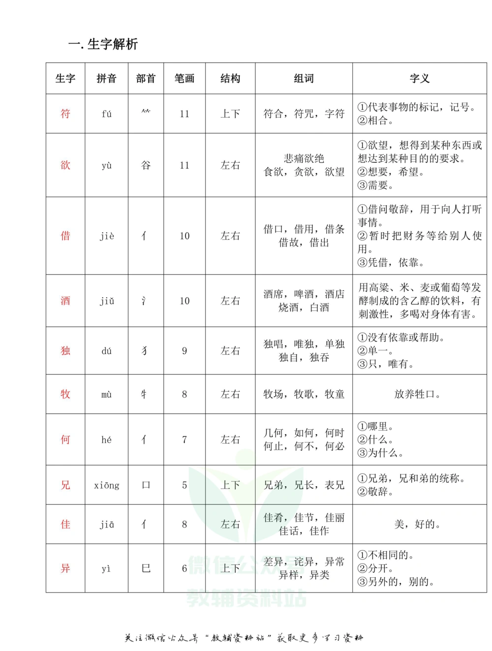 三年级下册语文部编版课堂笔记（飞翔版）_小学初中学霸笔记类资料汇总6.33GB_小学同步课堂笔记2.76GB_1~6年级全册语文部编版课堂笔记