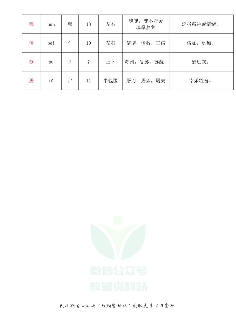 三年级下册语文部编版课堂笔记（飞翔版）_小学初中学霸笔记类资料汇总6.33GB_小学同步课堂笔记2.76GB_1~6年级全册语文部编版课堂笔记