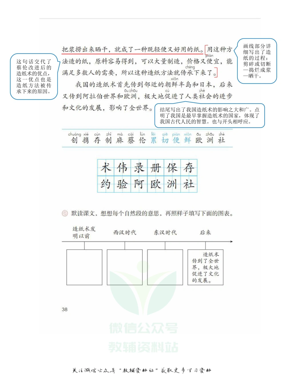 三年级下册语文部编版课堂笔记（飞翔版）_小学初中学霸笔记类资料汇总6.33GB_小学同步课堂笔记2.76GB_1~6年级全册语文部编版课堂笔记