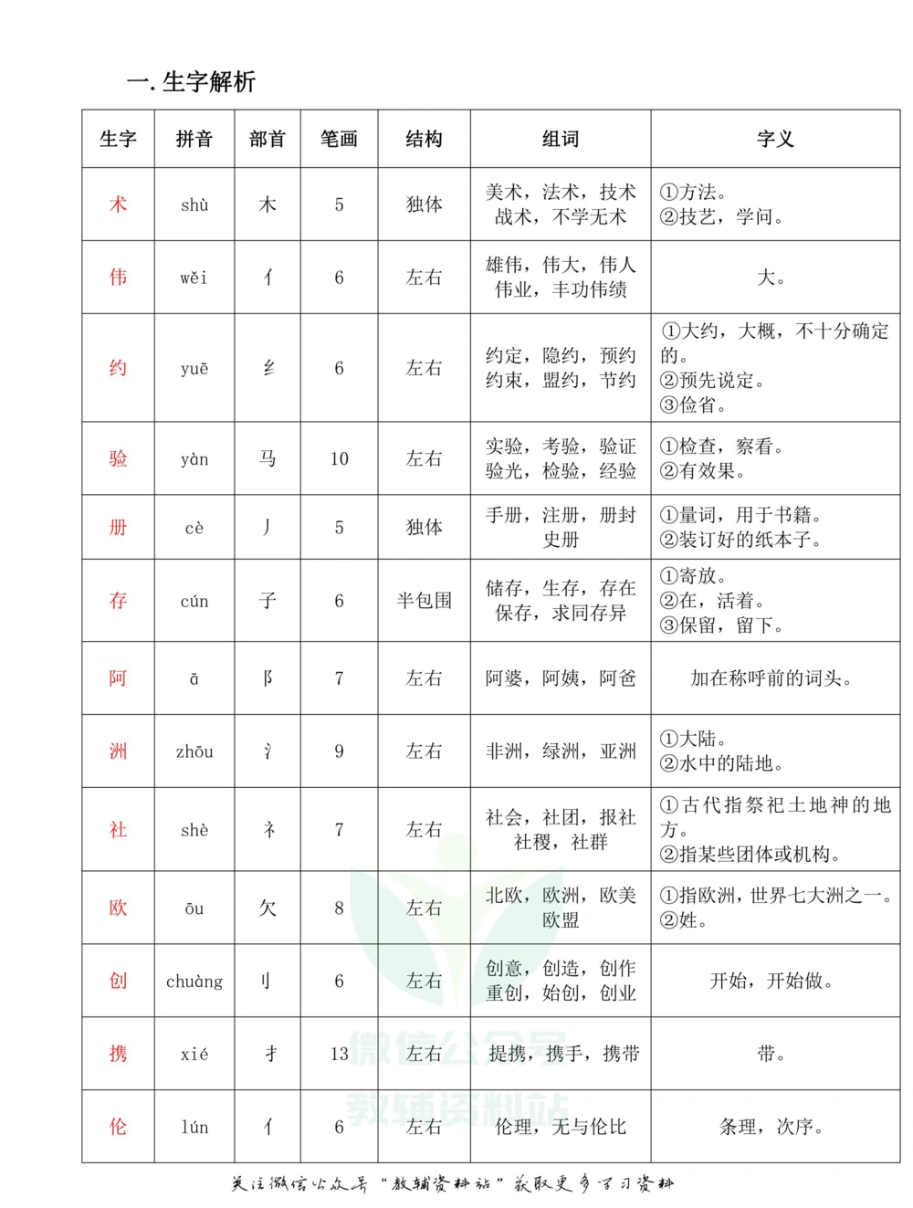 三年级下册语文部编版课堂笔记（飞翔版）_小学初中学霸笔记类资料汇总6.33GB_小学同步课堂笔记2.76GB_1~6年级全册语文部编版课堂笔记