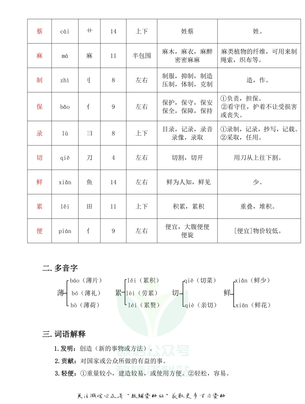 三年级下册语文部编版课堂笔记（飞翔版）_小学初中学霸笔记类资料汇总6.33GB_小学同步课堂笔记2.76GB_1~6年级全册语文部编版课堂笔记
