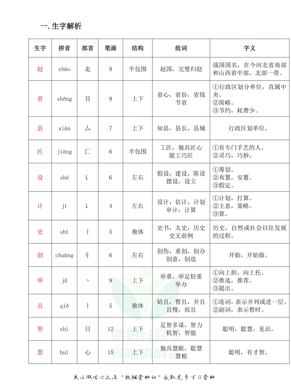 三年级下册语文部编版课堂笔记（飞翔版）_小学初中学霸笔记类资料汇总6.33GB_小学同步课堂笔记2.76GB_1~6年级全册语文部编版课堂笔记
