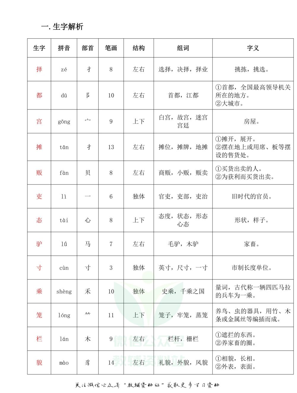 三年级下册语文部编版课堂笔记（飞翔版）_小学初中学霸笔记类资料汇总6.33GB_小学同步课堂笔记2.76GB_1~6年级全册语文部编版课堂笔记