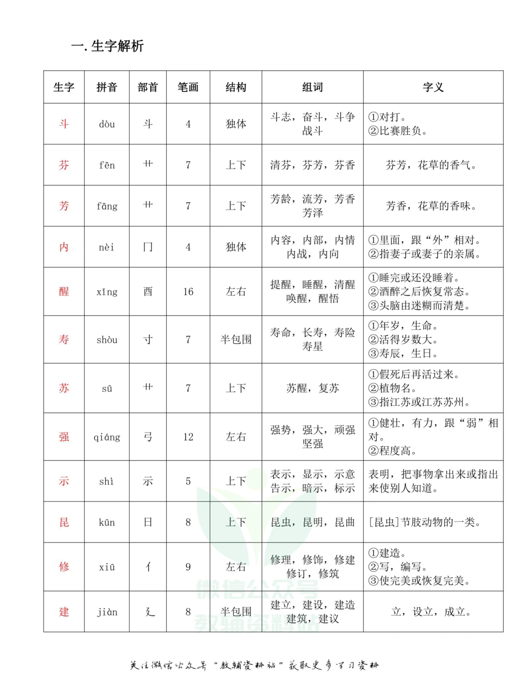 三年级下册语文部编版课堂笔记（飞翔版）_小学初中学霸笔记类资料汇总6.33GB_小学同步课堂笔记2.76GB_1~6年级全册语文部编版课堂笔记