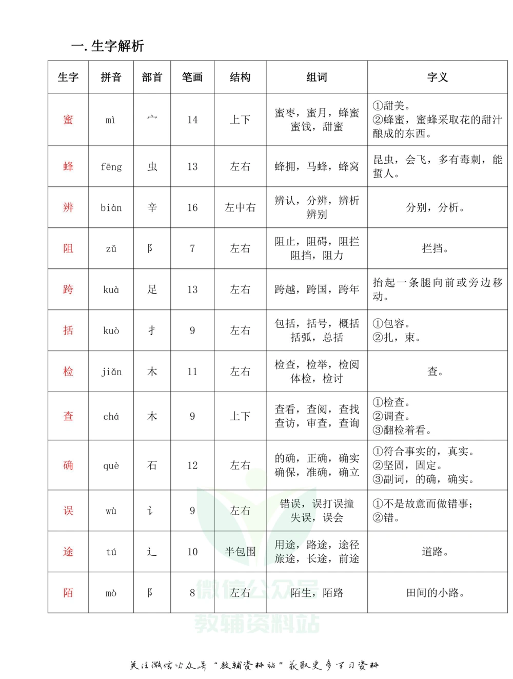 三年级下册语文部编版课堂笔记（飞翔版）_小学初中学霸笔记类资料汇总6.33GB_小学同步课堂笔记2.76GB_1~6年级全册语文部编版课堂笔记