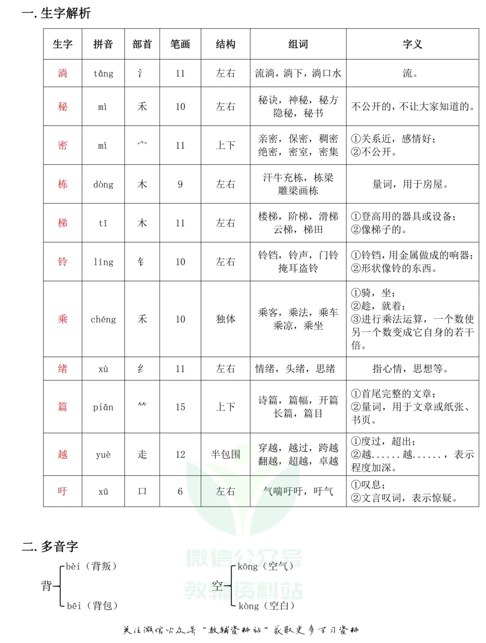 三年级下册语文部编版课堂笔记（飞翔版）_小学初中学霸笔记类资料汇总6.33GB_小学同步课堂笔记2.76GB_1~6年级全册语文部编版课堂笔记