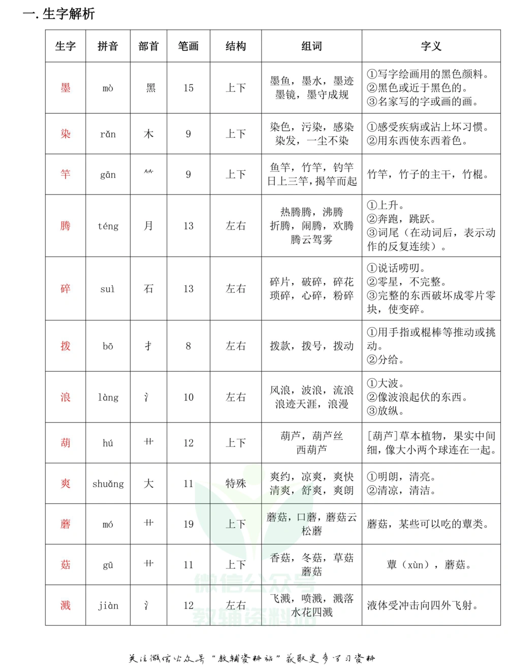 三年级下册语文部编版课堂笔记（飞翔版）_小学初中学霸笔记类资料汇总6.33GB_小学同步课堂笔记2.76GB_1~6年级全册语文部编版课堂笔记