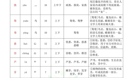 三年级下册语文部编版课堂笔记（飞翔版）_小学初中学霸笔记类资料汇总6.33GB_小学同步课堂笔记2.76GB_1~6年级全册语文部编版课堂笔记