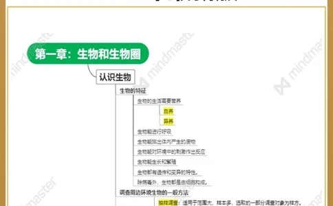 中考专场2023年最新版：生物必背知识点_中小学精品资料(高清可打印)_初中大全集高清资料整理版