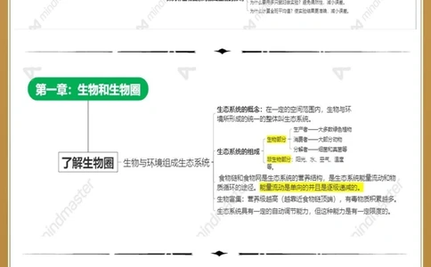 中考专场2023年最新版：生物必背知识点_中小学精品资料(高清可打印)_初中大全集高清资料整理版