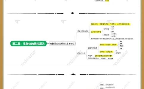 中考专场2023年最新版：生物必背知识点_中小学精品资料(高清可打印)_初中大全集高清资料整理版