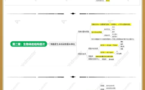 中考专场2023年最新版：生物必背知识点_中小学精品资料(高清可打印)_初中大全集高清资料整理版