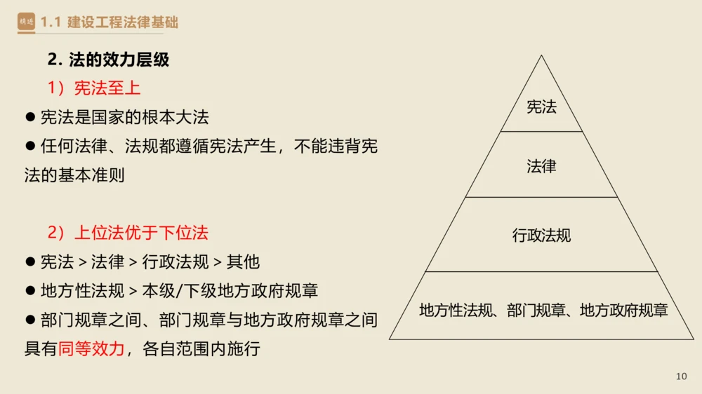 01.2025杜诗乐-精考速通-法规1_2026年一建法规_2025年一建法规SVIP_02-基础精讲✿高端面授✿深度强化_15-法规《精考速通直播》杜诗乐HX_讲义