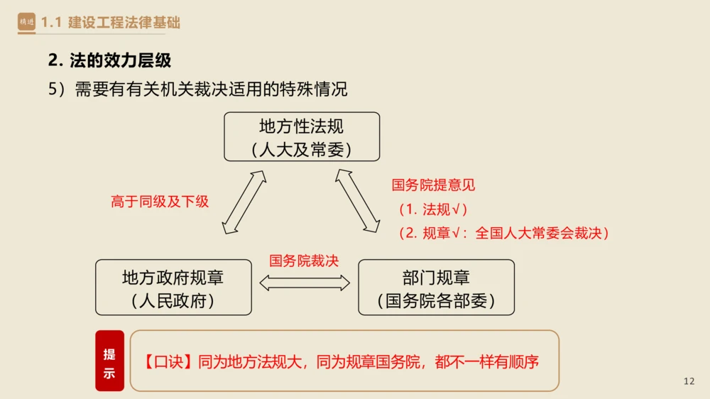 01.2025杜诗乐-精考速通-法规1_2026年一建法规_2025年一建法规SVIP_02-基础精讲✿高端面授✿深度强化_15-法规《精考速通直播》杜诗乐HX_讲义