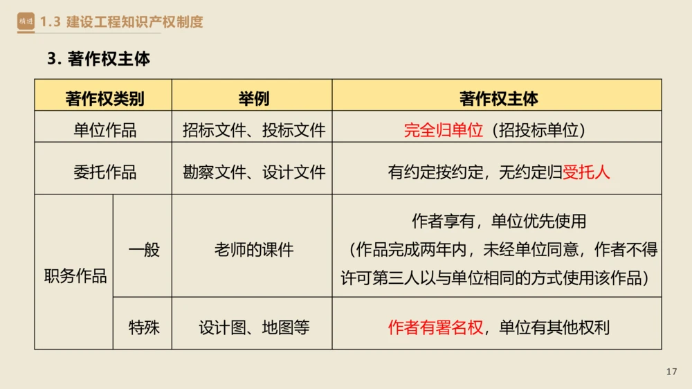 01.2025杜诗乐-精考速通-法规1_2026年一建法规_2025年一建法规SVIP_02-基础精讲✿高端面授✿深度强化_15-法规《精考速通直播》杜诗乐HX_讲义