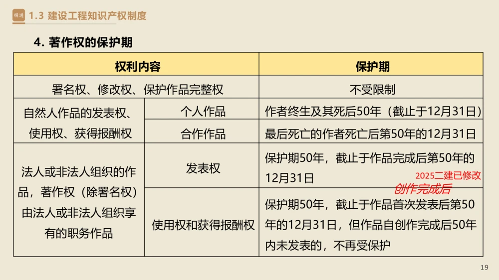 01.2025杜诗乐-精考速通-法规1_2026年一建法规_2025年一建法规SVIP_02-基础精讲✿高端面授✿深度强化_15-法规《精考速通直播》杜诗乐HX_讲义