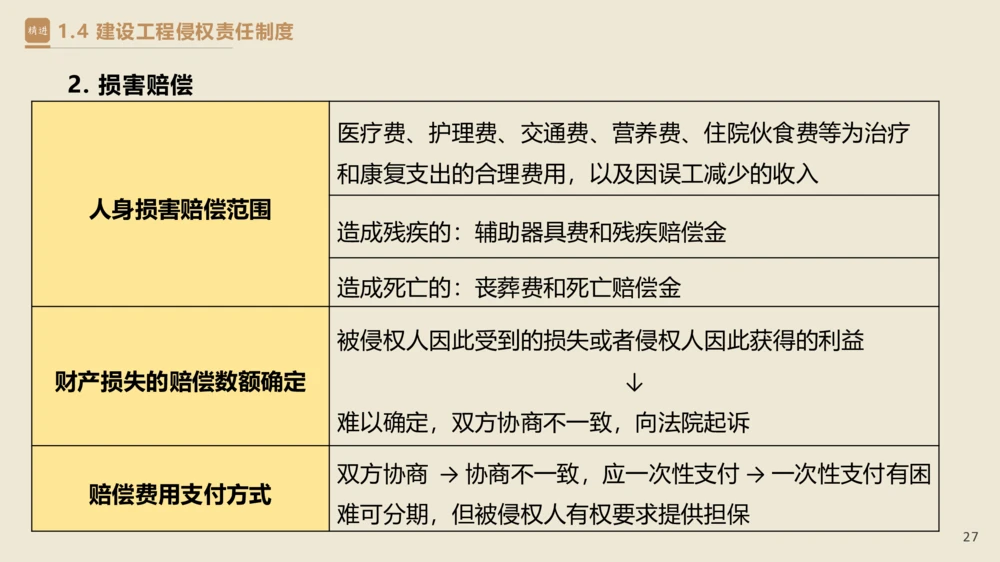 01.2025杜诗乐-精考速通-法规1_2026年一建法规_2025年一建法规SVIP_02-基础精讲✿高端面授✿深度强化_15-法规《精考速通直播》杜诗乐HX_讲义