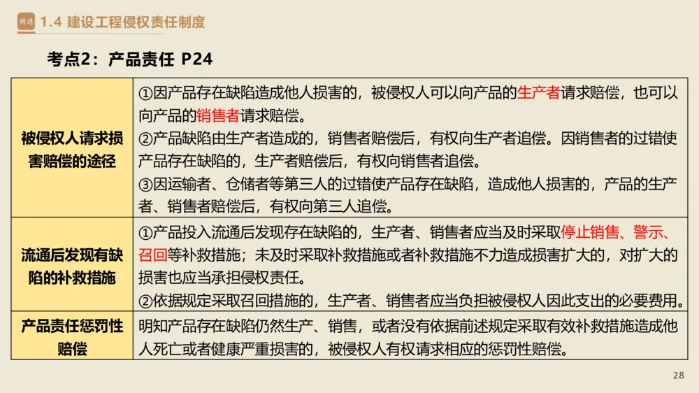 01.2025杜诗乐-精考速通-法规1_2026年一建法规_2025年一建法规SVIP_02-基础精讲✿高端面授✿深度强化_15-法规《精考速通直播》杜诗乐HX_讲义