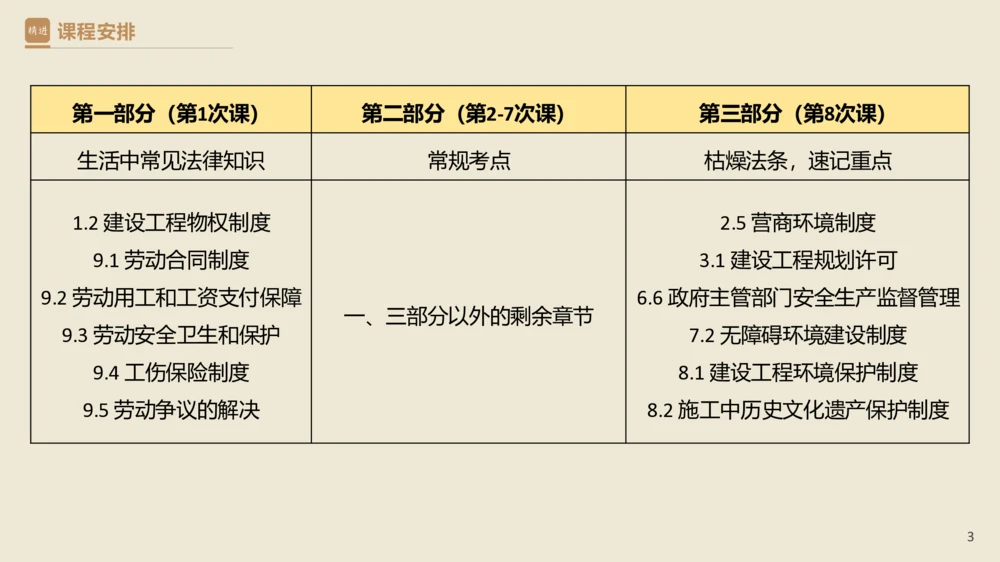 01.2025杜诗乐-精考速通-法规1_2026年一建法规_2025年一建法规SVIP_02-基础精讲✿高端面授✿深度强化_15-法规《精考速通直播》杜诗乐HX_讲义