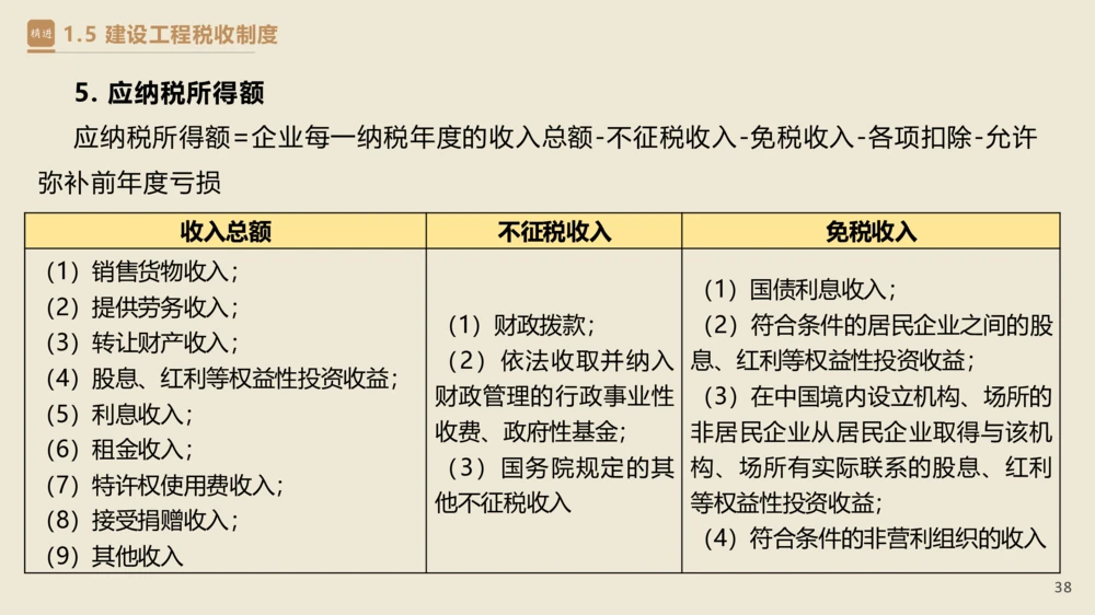 01.2025杜诗乐-精考速通-法规1_2026年一建法规_2025年一建法规SVIP_02-基础精讲✿高端面授✿深度强化_15-法规《精考速通直播》杜诗乐HX_讲义