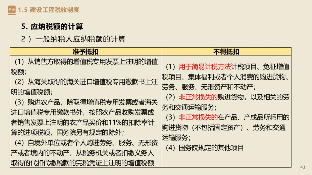 01.2025杜诗乐-精考速通-法规1_2026年一建法规_2025年一建法规SVIP_02-基础精讲✿高端面授✿深度强化_15-法规《精考速通直播》杜诗乐HX_讲义