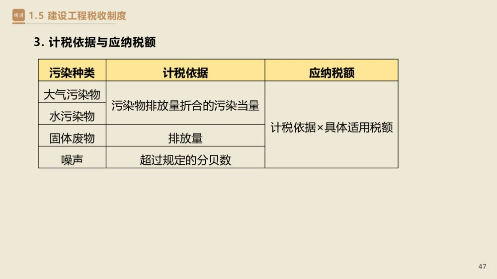 01.2025杜诗乐-精考速通-法规1_2026年一建法规_2025年一建法规SVIP_02-基础精讲✿高端面授✿深度强化_15-法规《精考速通直播》杜诗乐HX_讲义