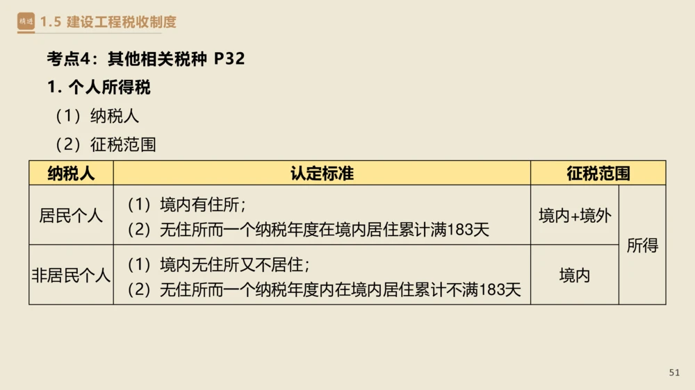 01.2025杜诗乐-精考速通-法规1_2026年一建法规_2025年一建法规SVIP_02-基础精讲✿高端面授✿深度强化_15-法规《精考速通直播》杜诗乐HX_讲义