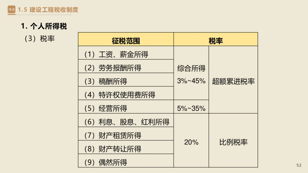 01.2025杜诗乐-精考速通-法规1_2026年一建法规_2025年一建法规SVIP_02-基础精讲✿高端面授✿深度强化_15-法规《精考速通直播》杜诗乐HX_讲义