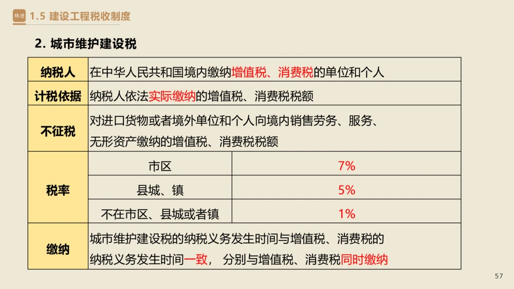 01.2025杜诗乐-精考速通-法规1_2026年一建法规_2025年一建法规SVIP_02-基础精讲✿高端面授✿深度强化_15-法规《精考速通直播》杜诗乐HX_讲义