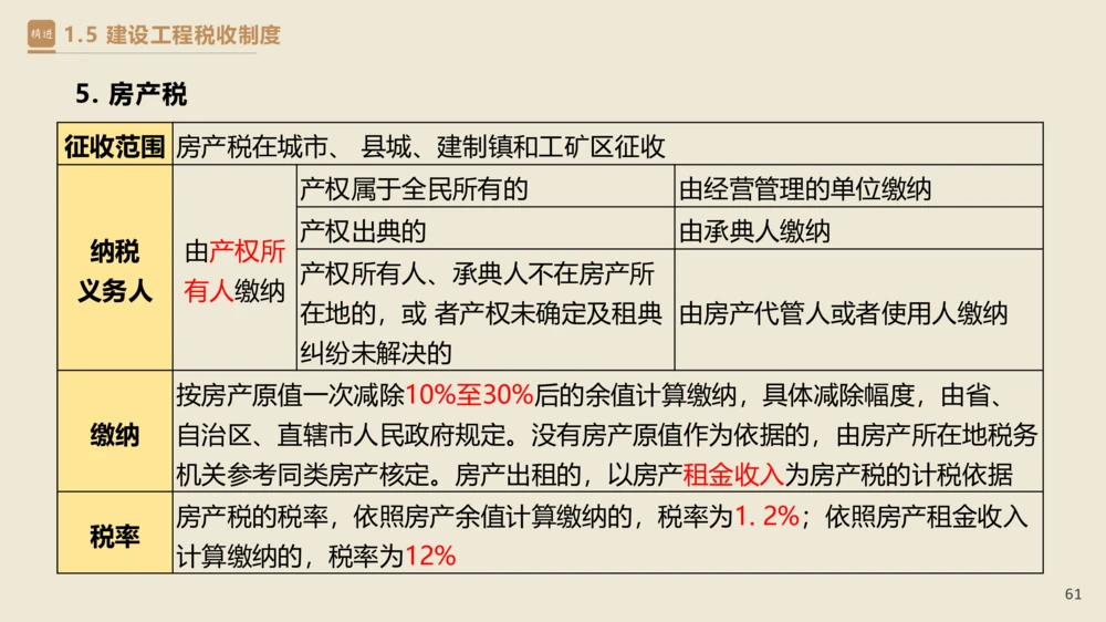 01.2025杜诗乐-精考速通-法规1_2026年一建法规_2025年一建法规SVIP_02-基础精讲✿高端面授✿深度强化_15-法规《精考速通直播》杜诗乐HX_讲义