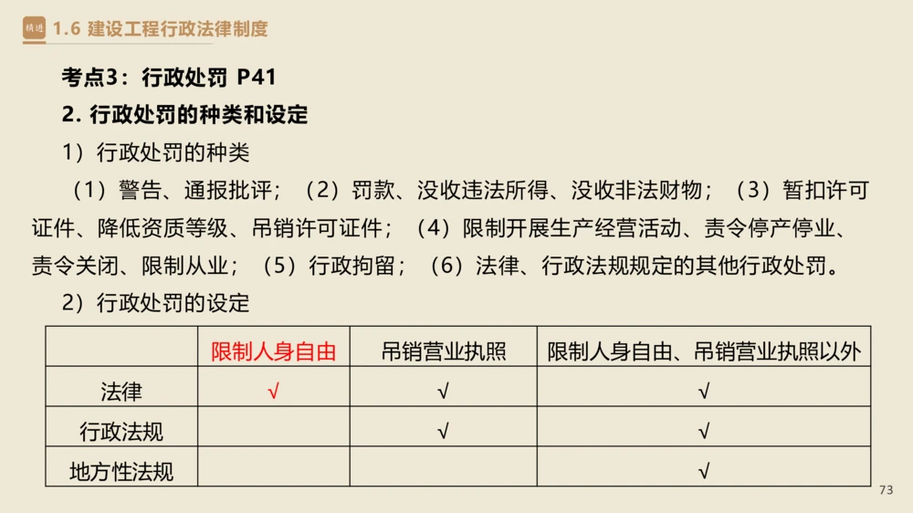 01.2025杜诗乐-精考速通-法规1_2026年一建法规_2025年一建法规SVIP_02-基础精讲✿高端面授✿深度强化_15-法规《精考速通直播》杜诗乐HX_讲义