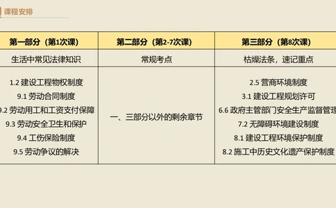 01.2025杜诗乐-精考速通-法规1_2026年一建法规_2025年一建法规SVIP_02-基础精讲✿高端面授✿深度强化_15-法规《精考速通直播》杜诗乐HX_讲义