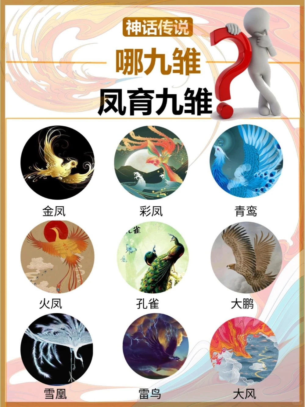 凤育九雏哪是九雏只有10%的人知道_中小学精品资料(高清可打印)_百科知识大全集312份高清资料整理版