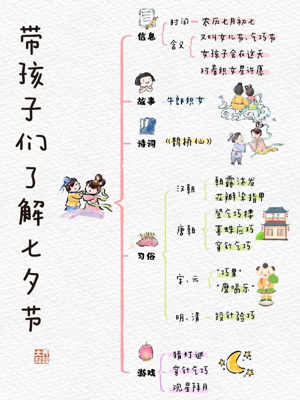 带孩子们了解七夕节_中小学精品资料(高清可打印)_常识知识大全集140份高清资料整理版