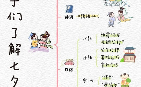 带孩子们了解七夕节_中小学精品资料(高清可打印)_常识知识大全集140份高清资料整理版